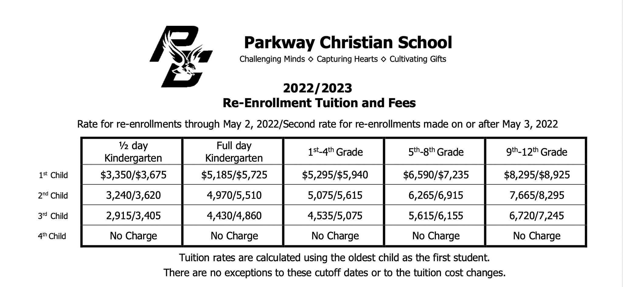 re-enrollment-2022-2023-parkway-christian-school